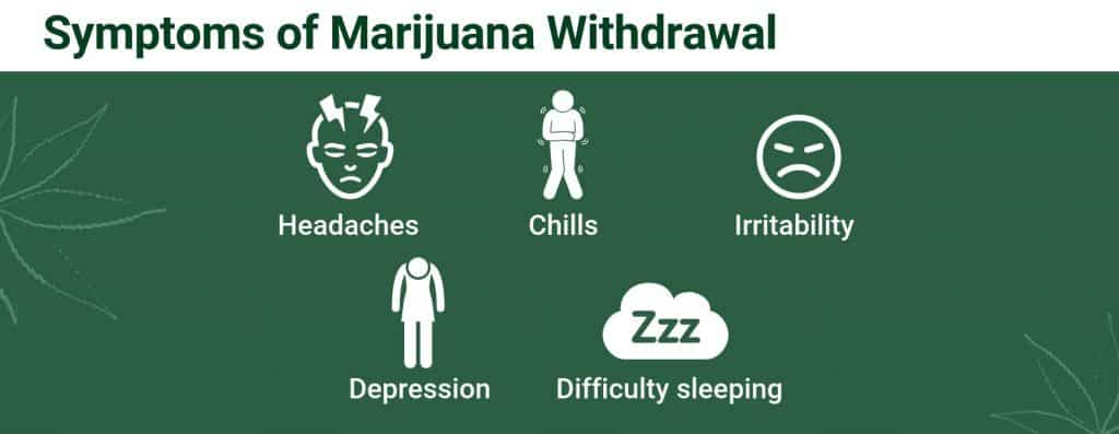  Marijuana's Withdrawal